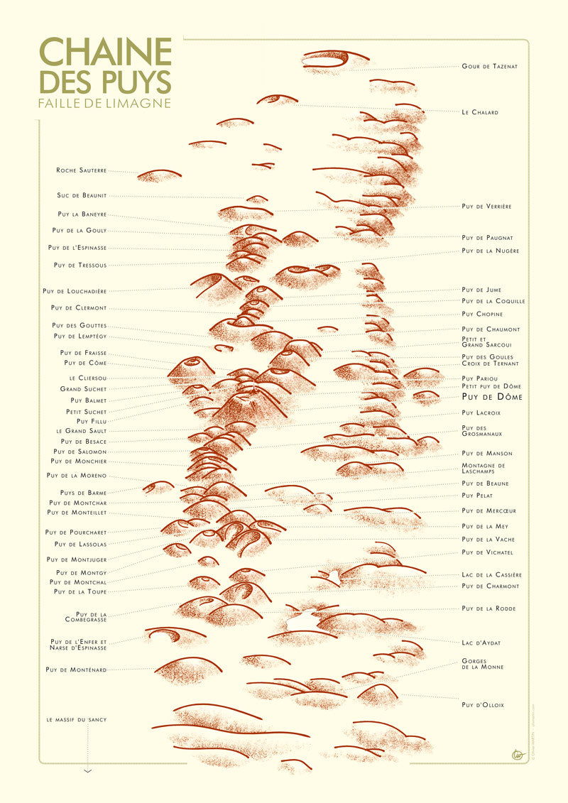 Affiche Chaîne des Puys d'Auvergne Brun
